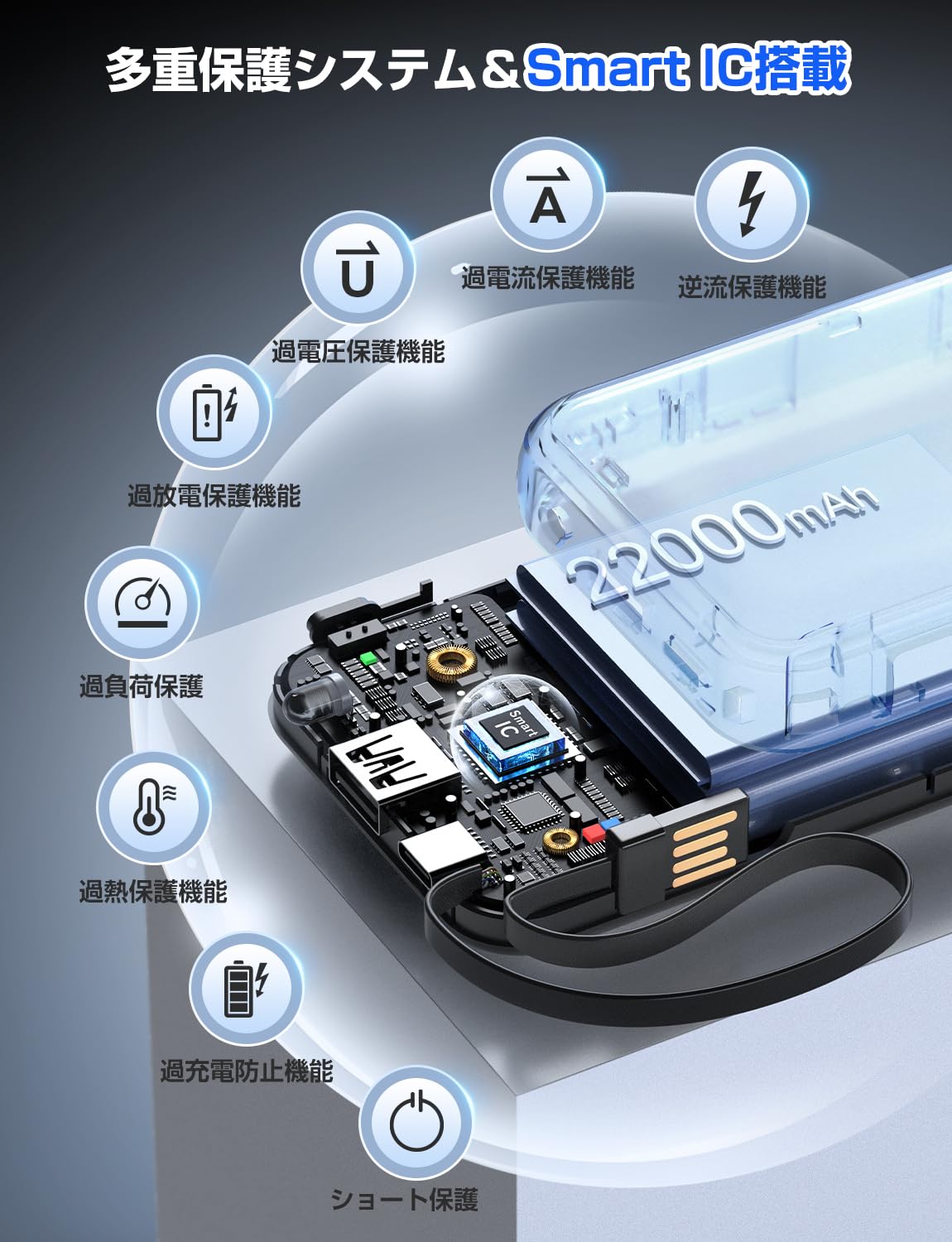 モバイルバッテリー 大容量【22000mAh大容量&次世代モデル】モバイルバッテリー 軽量 小型 4台同時充電 4本ケーブル内蔵 Type-C入力ポート&USB-A 出力ポート LEDディスプレイ 防災ライト スマホ充電器 モバイルバッテリー タイプc PSE認証済み&安全回路保護 機内持ち込み可能 アウトドア/旅行/出張/停電対策/緊急防災に