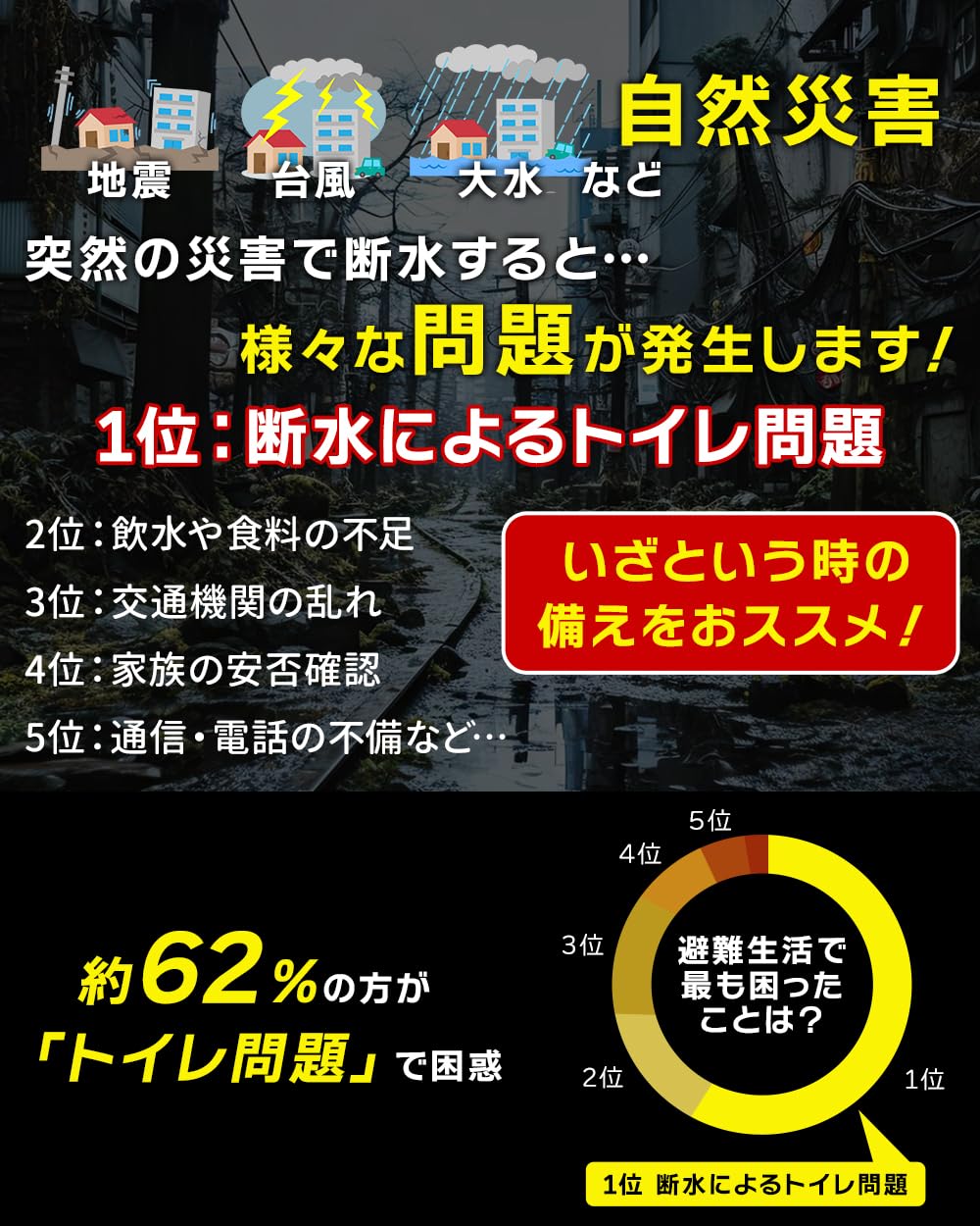 防災グッズ 防災トイレ 災害用/非常用/携帯用 汚物袋 防臭袋 ハイグレード凝固剤 ポリ手袋 日本語説明書付き
