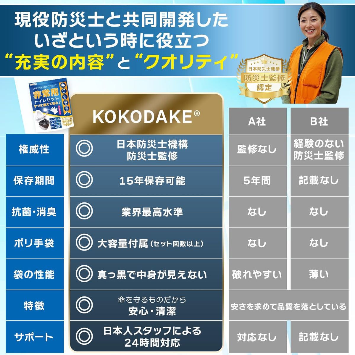 防災グッズ 防災トイレ 災害用/非常用/携帯用 汚物袋 防臭袋 ハイグレード凝固剤 ポリ手袋 日本語説明書付き