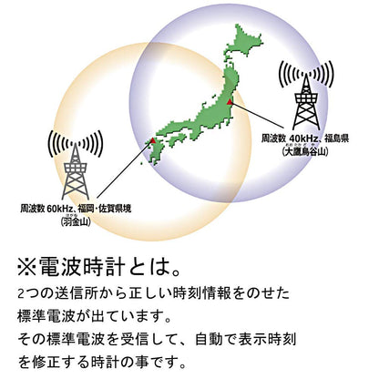 リズム(RHYTHM) 目覚まし時計 電波時計 温度計・湿度計付き フィットウェーブスマート 白 77×120×54mm 8RZ166SR03（ホワイト）