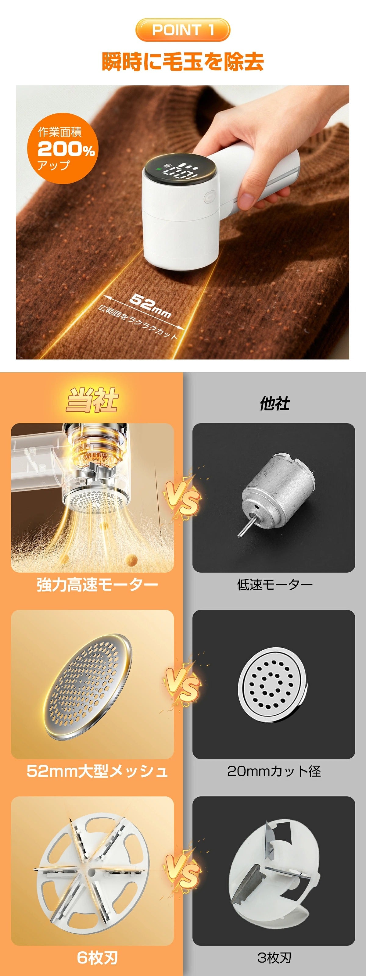 毛玉取り 毛玉取り器 電動 けだまとり 電動 強力6枚刃 生地を傷めない 毛玉取り機 充電式 3段階調整 毛玉クリーナー 毛玉カット 大容量＆透明ゴミポケット LEDディスプレイ エチケットブラシ 旅行自宅用収納前ケア
